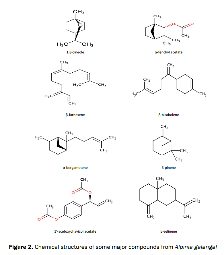 botanical-sciences-some-major-compounds