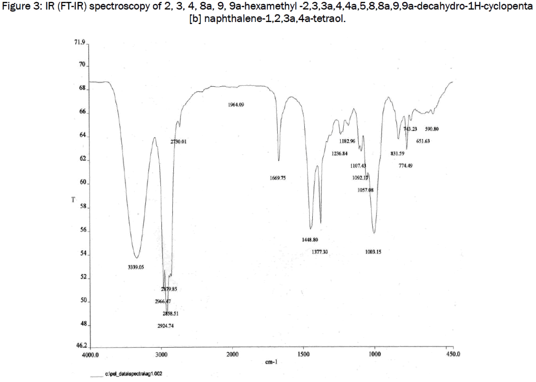 botanical-sciences-spectroscopy-hexamethyl-cyclopenta