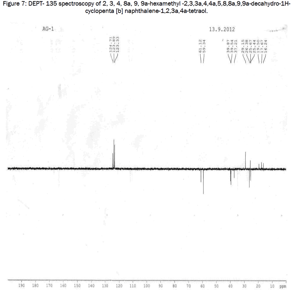 botanical-sciences-spectroscopy-hexamethyl-cyclopenta