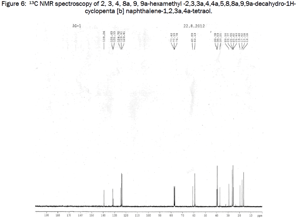 botanical-sciences-spectroscopy-hexamethyl-decahydro