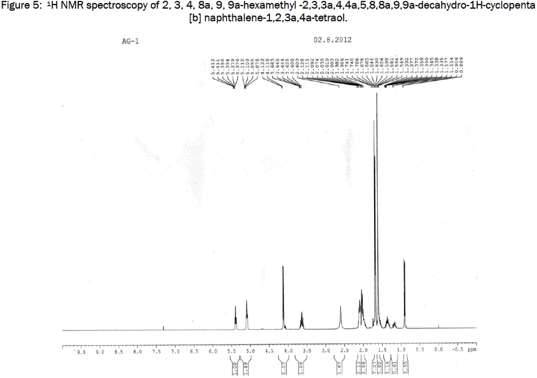 botanical-sciences-spectroscopy-hexamethyl-naphthalene