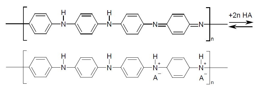 chemistry