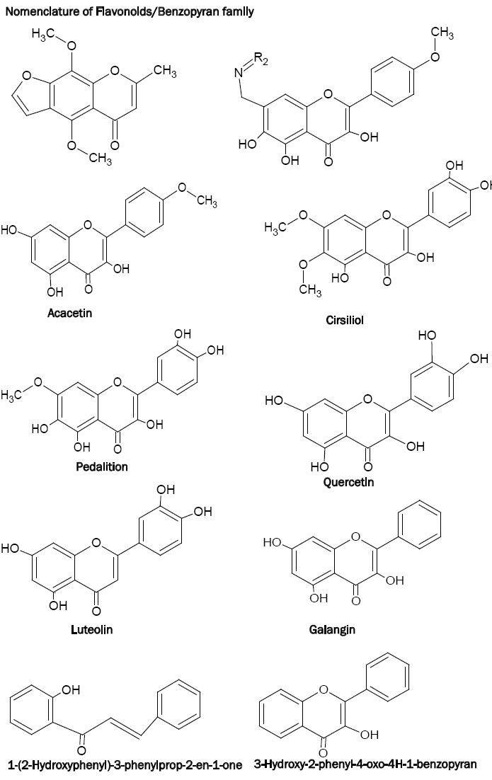 chemistry