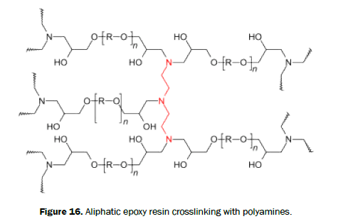 chemistry-Aliphatic-epoxy