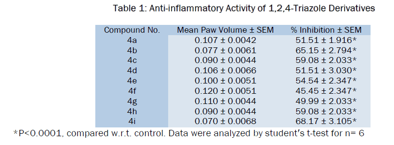 chemistry-Anti-inflammatory