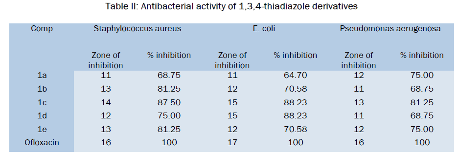 chemistry-Antibacterial-activity