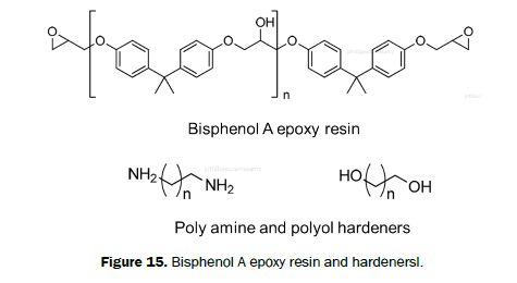 chemistry-Bisphenol