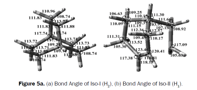 chemistry-Bond-Angle