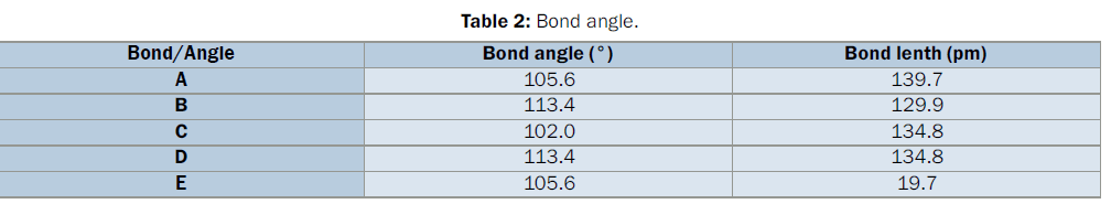 chemistry-Bond-angle
