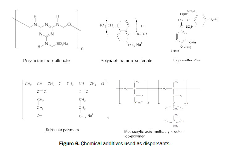 chemistry-Chemical-additives