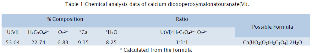 chemistry-Chemical-analysis-data