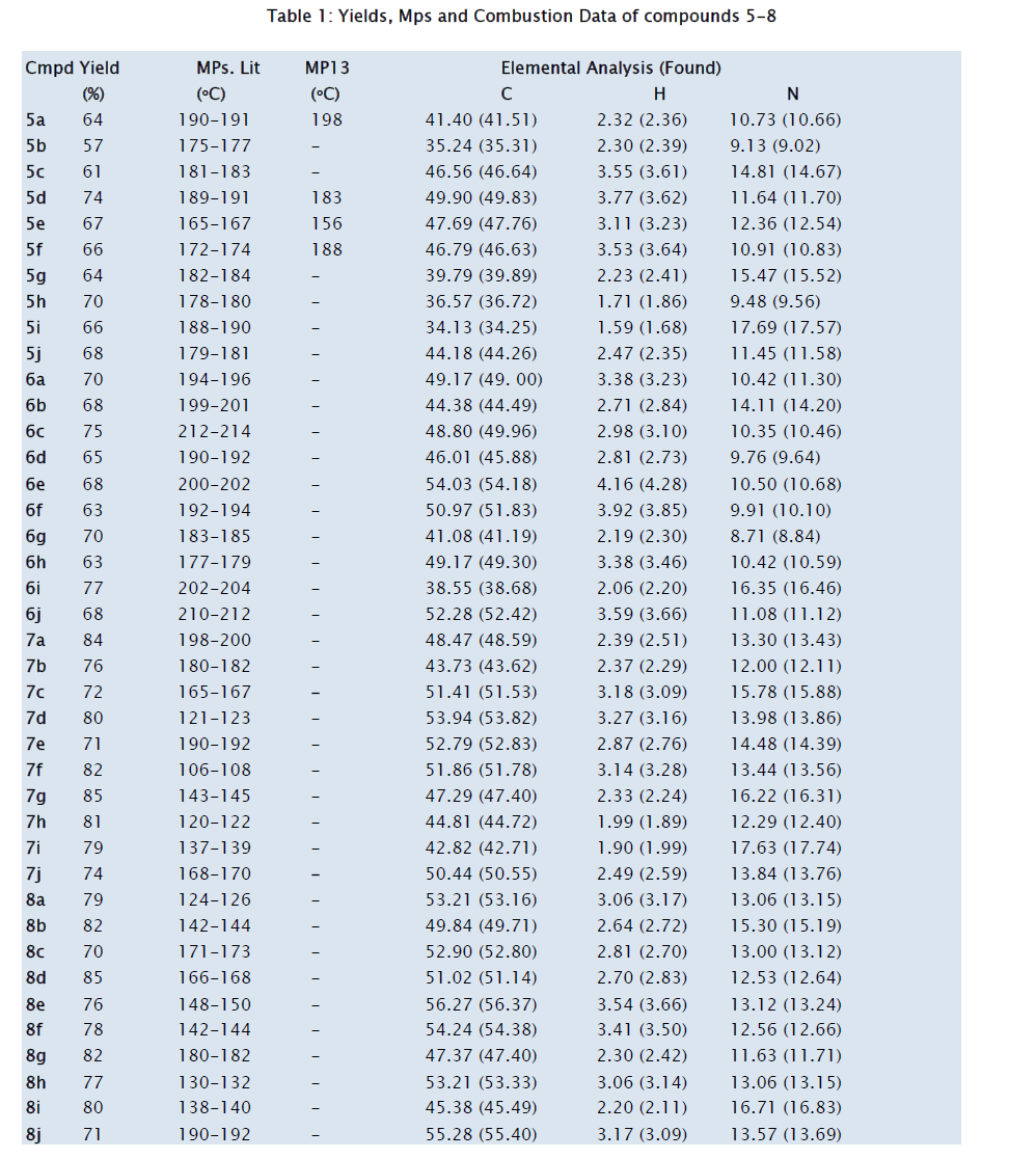 chemistry-Combustion-Data