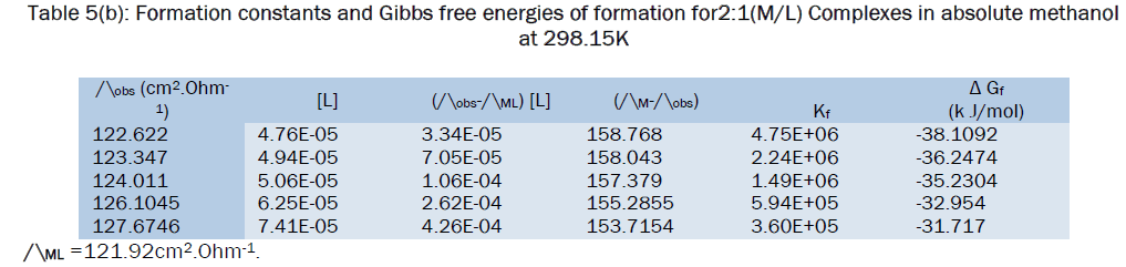 chemistry-Complexes