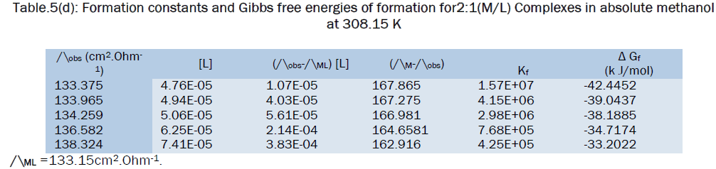 chemistry-Complexes-absolute