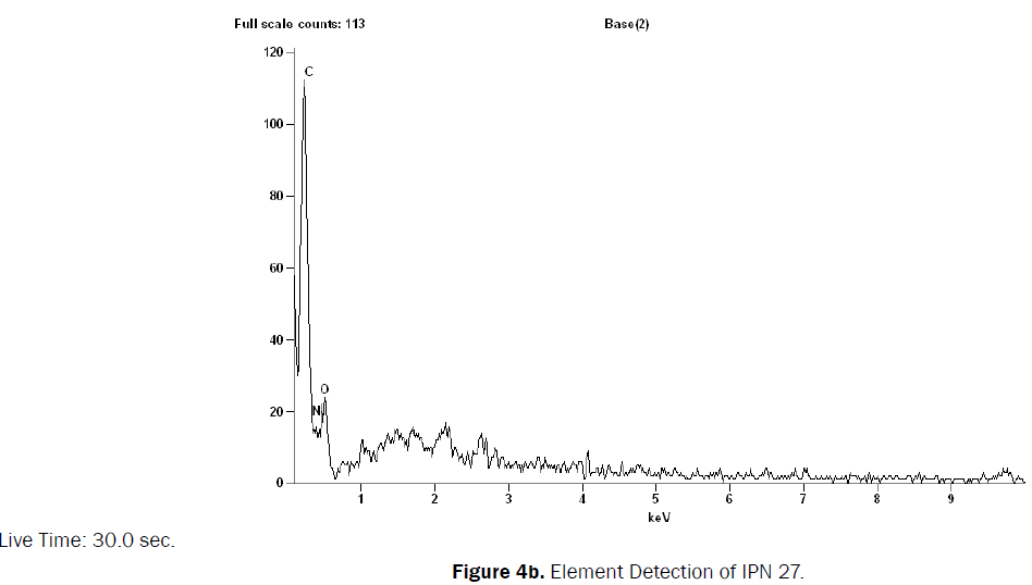 chemistry-Detection-IPN