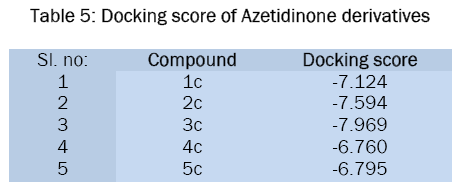 chemistry-Docking-score-Azetidinone-derivatives