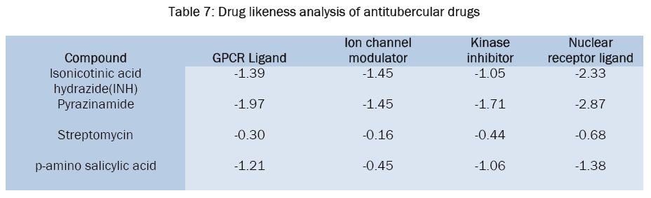 chemistry-Drug-likeness-analysis