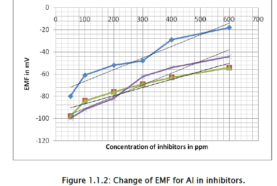 chemistry-EMF-Al-inhibitorsl-2-1-72