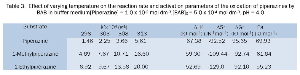 chemistry-Effect-varying-temperature-reaction