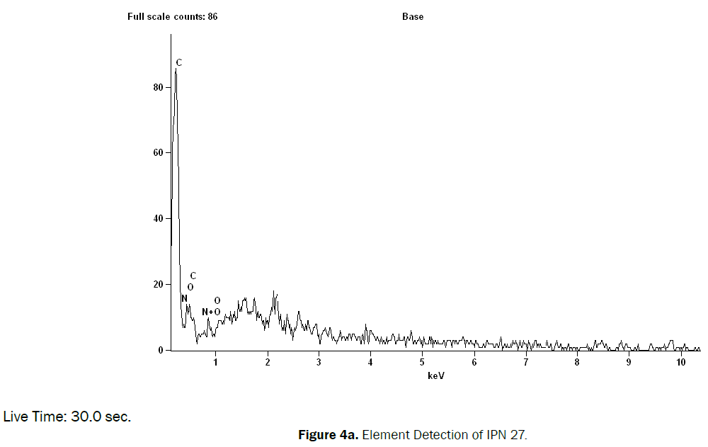 chemistry-Element-Detection