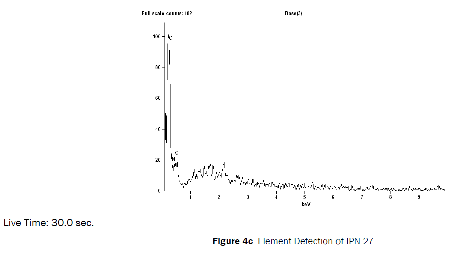 chemistry-Element-Detection