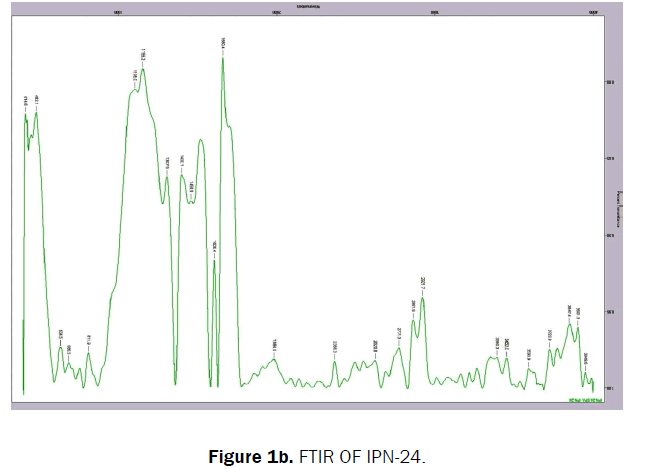 chemistry-FTIR