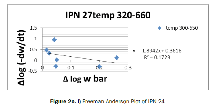 chemistry-Freeman