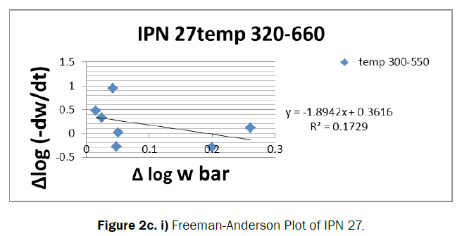 chemistry-Freeman-Anderson