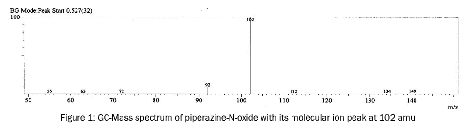 chemistry-GC-Mass-spectrum-piperazine-N-oxide