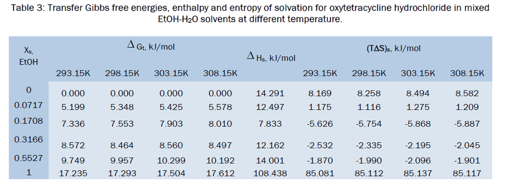 chemistry-Gibbs-free-energies