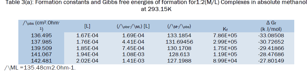 chemistry-Gibbs-free-energies