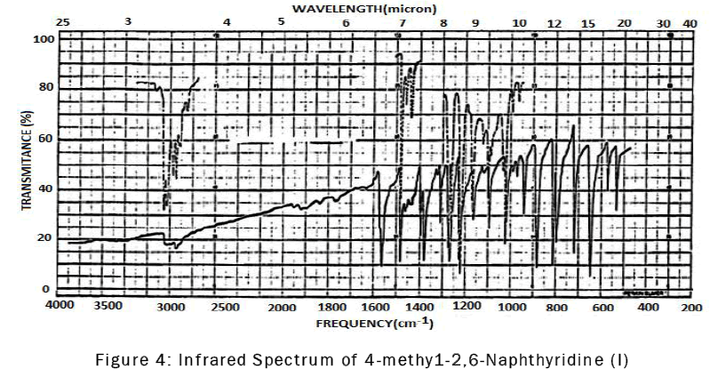 chemistry-Infrared-Spectrum-4-methy1