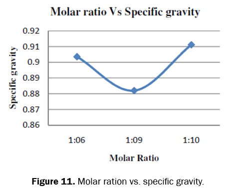 chemistry-Molar-ration