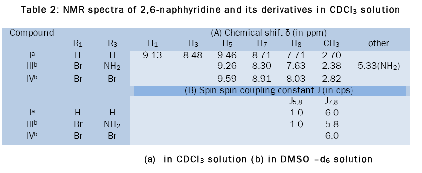 chemistry-NMR-spectra-2-6-naphhyridine