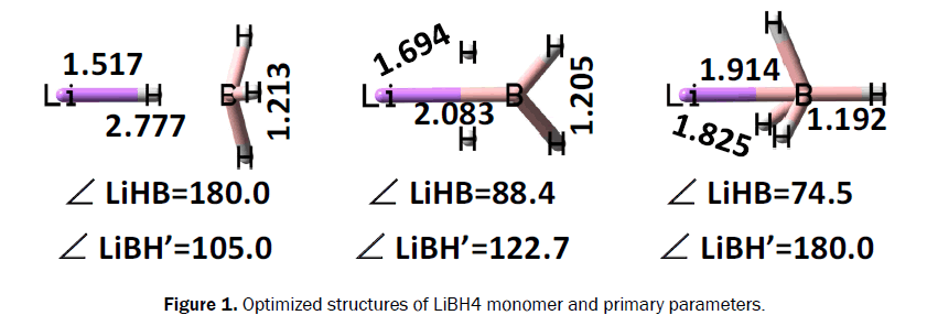 chemistry-Optimized-structures