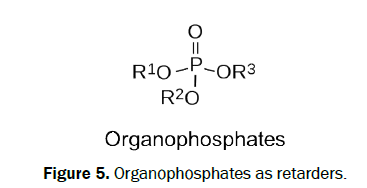 chemistry-Organophosphates