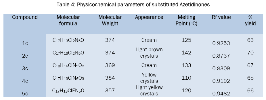 chemistry-Physicochemical-parameters-substituted-Azetidinones