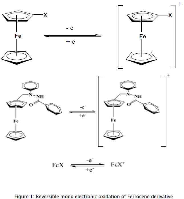 chemistry-Reversible-mono-electronic