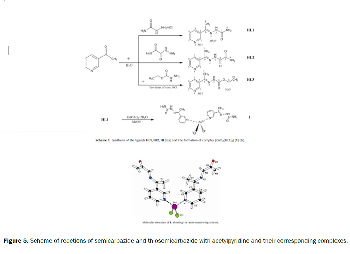 chemistry-Scheme-reactions