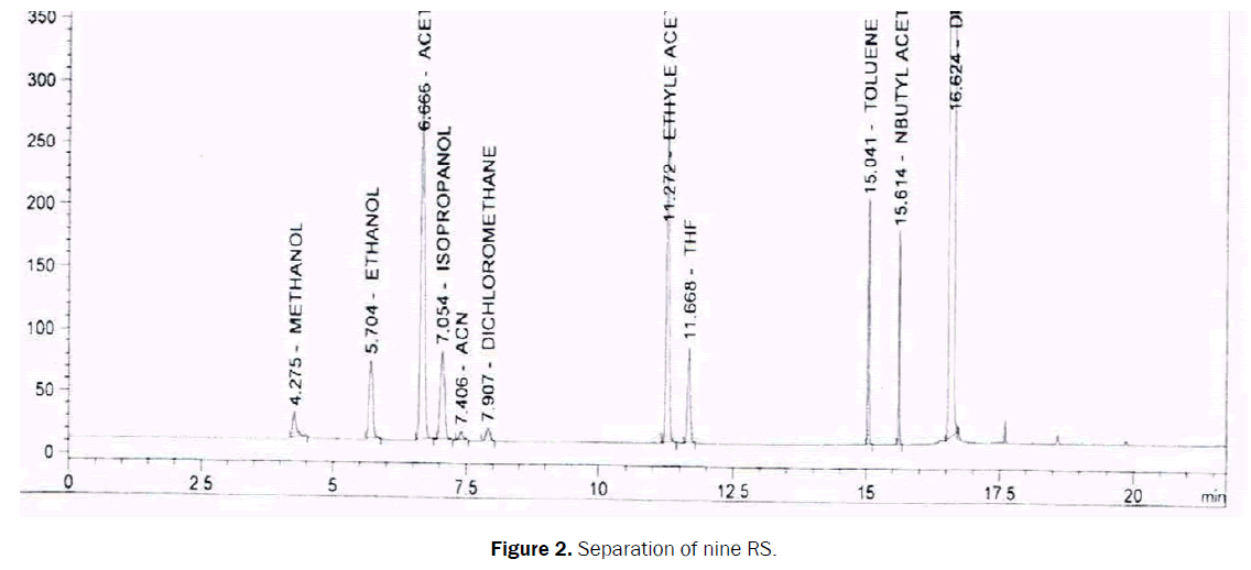 chemistry-Separation-nine