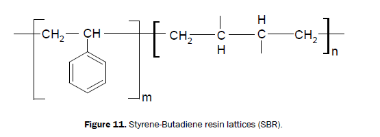 chemistry-Styrene-Butadiene