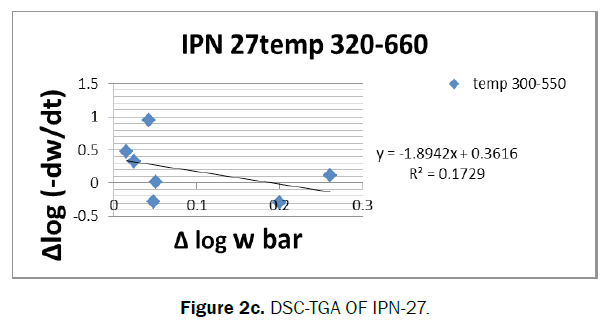 chemistry-TGA