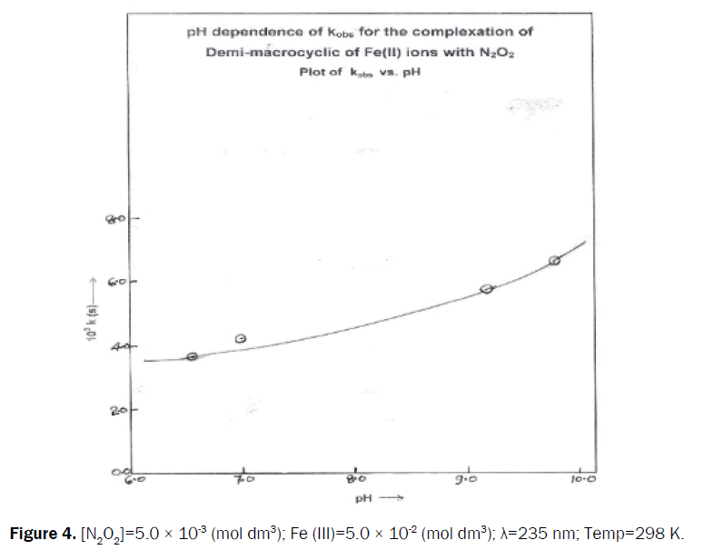 chemistry-Temp