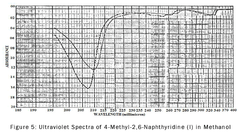 chemistry-Ultraviolet-Spectra-4-Methyl