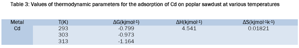 chemistry-Values-thermodynamic-parameters