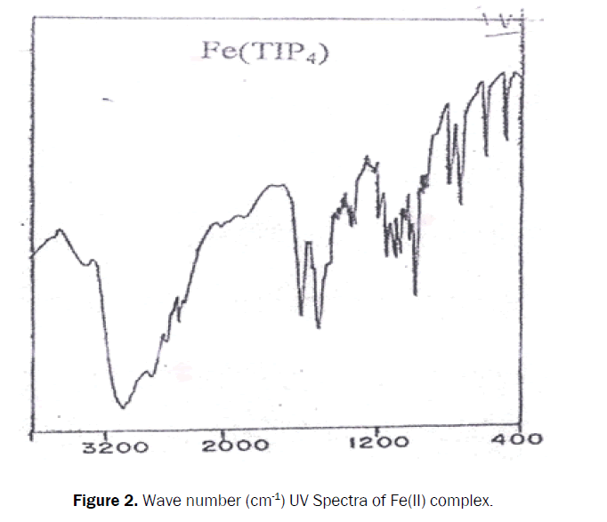 chemistry-Wave-number