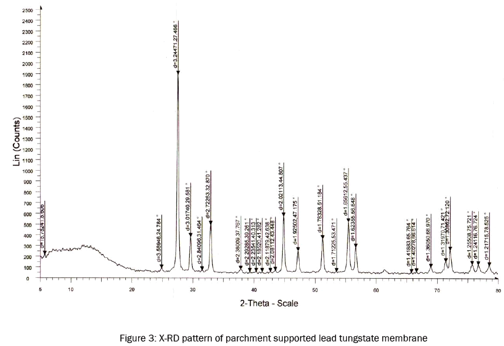 chemistry-X-RD-pattern-parchment