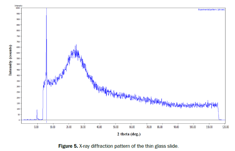 chemistry-X-ray-diffraction