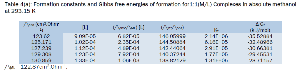 chemistry-absolute-methanol