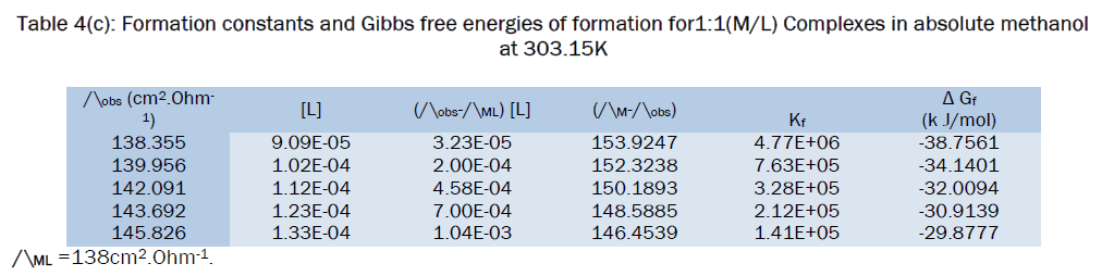 chemistry-absolute-methanol